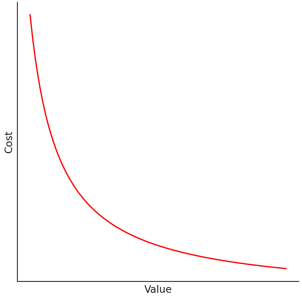 The Gift Graph